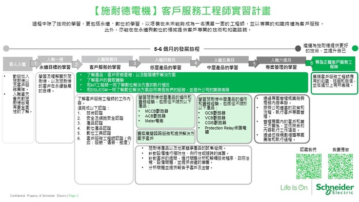 實習計畫表
